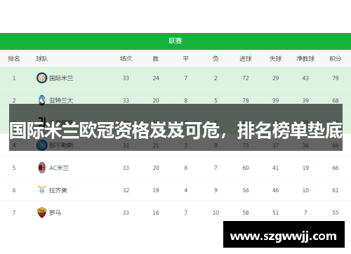国际米兰欧冠资格岌岌可危，排名榜单垫底