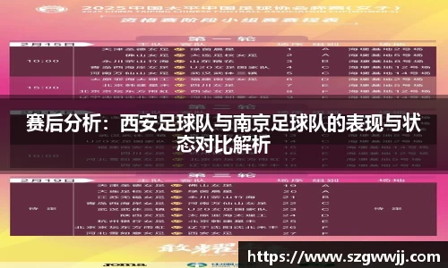 赛后分析：西安足球队与南京足球队的表现与状态对比解析