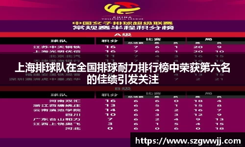 上海排球队在全国排球耐力排行榜中荣获第六名的佳绩引发关注